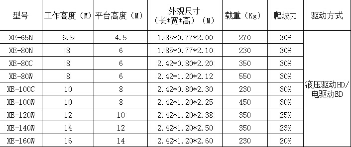 全自行剪叉式升降機參數(shù)表