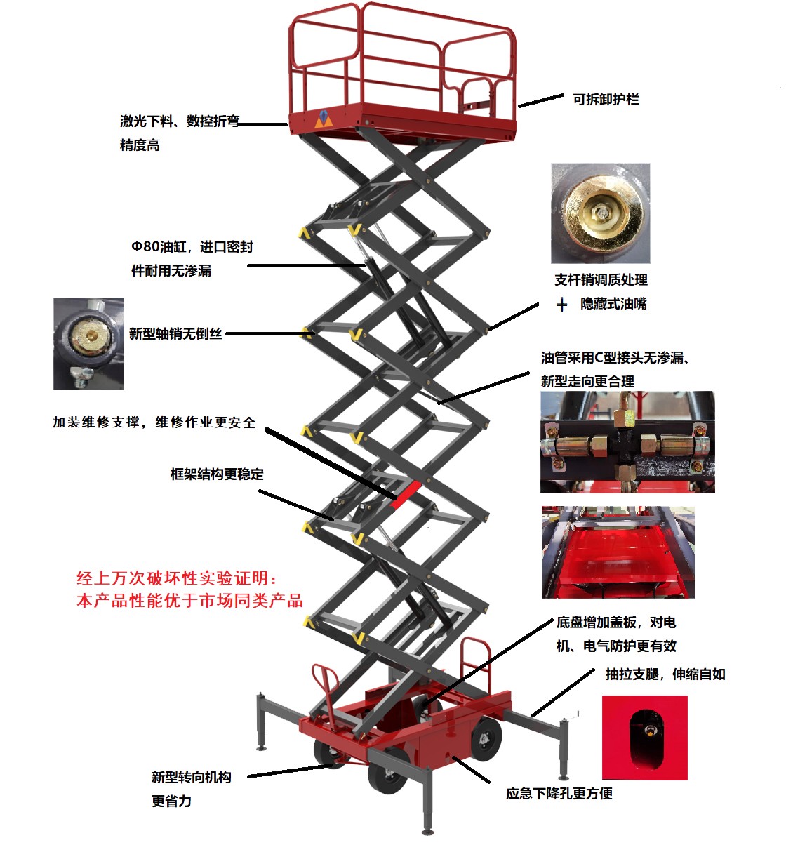 移動剪叉升降機(jī)