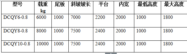 移動液壓登車橋